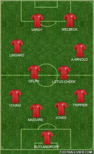 England Formation 2018