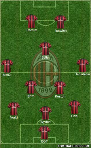 A.C. Milan Formation 2018