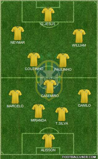 Brazil Formation 2018