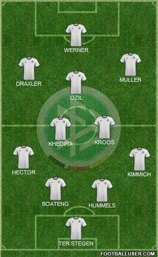 Germany Formation 2018