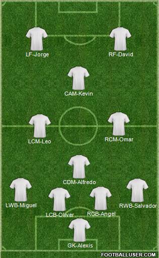 Football Manager Team Formation 2018