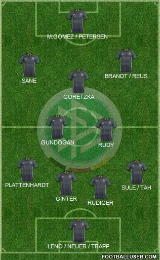 Germany Formation 2018