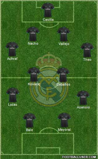 Real Madrid C.F. Formation 2018