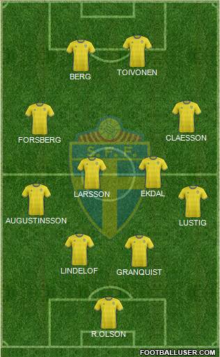 Sweden Formation 2018