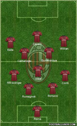 A.C. Milan Formation 2018