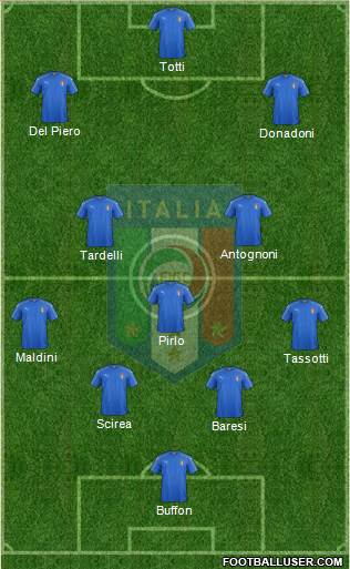 Italy Formation 2018