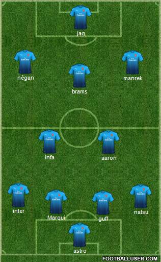 Arsenal Formation 2018