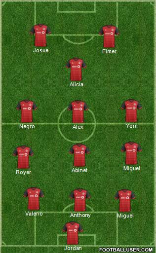 Toronto FC Formation 2018