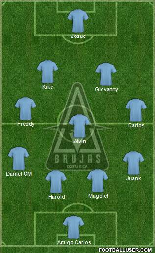 Brujas Fútbol Club S.A.D. Formation 2018