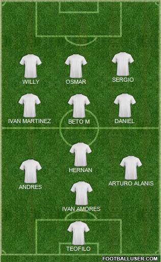 Champions League Team Formation 2018
