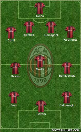 A.C. Milan Formation 2018