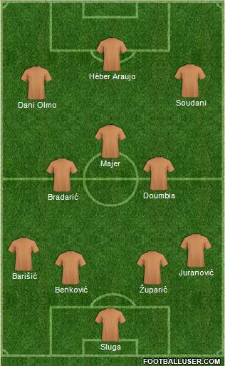 Dream Team Formation 2018