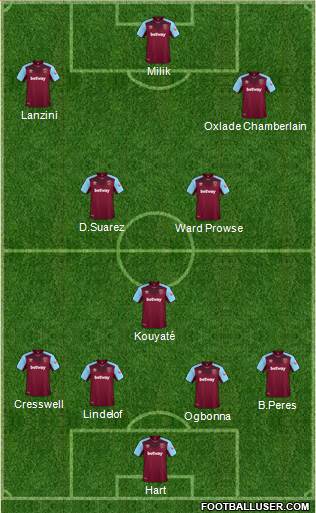 West Ham United Formation 2018