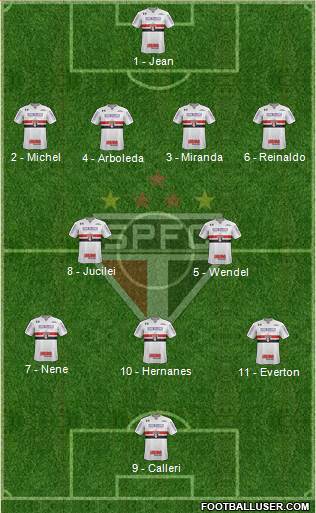 São Paulo FC Formation 2018