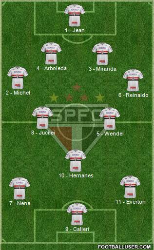 São Paulo FC Formation 2018