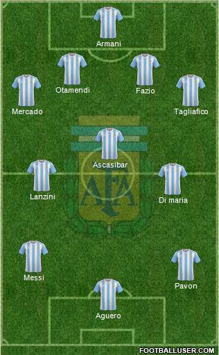 Argentina Formation 2018