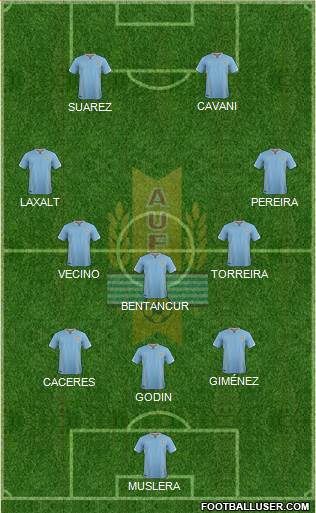 Uruguay Formation 2018