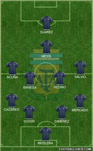 Argentina Formation 2018