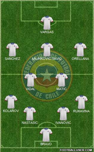 Chile Formation 2018