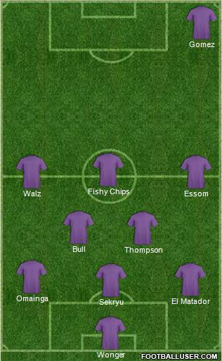 Champions League Team Formation 2018