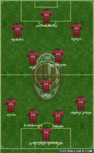 A.C. Milan Formation 2018
