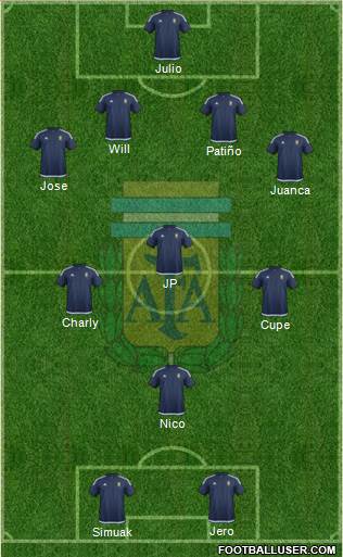 Argentina Formation 2018