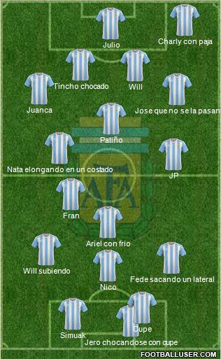Argentina Formation 2018