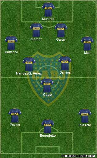 Boca Juniors Formation 2018