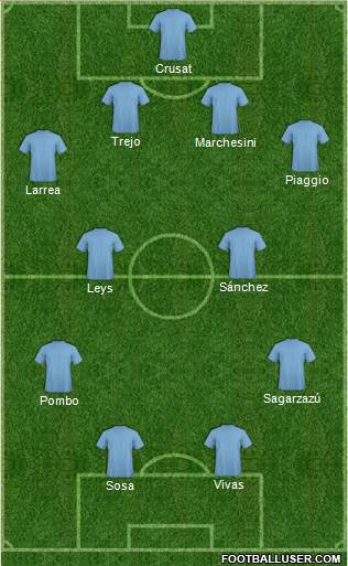 Dream Team Formation 2018