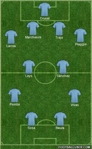 Dream Team Formation 2018