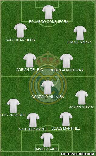 Real Madrid C.F. Formation 2018
