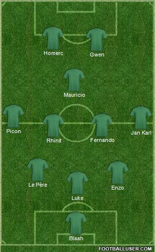 Champions League Team Formation 2018