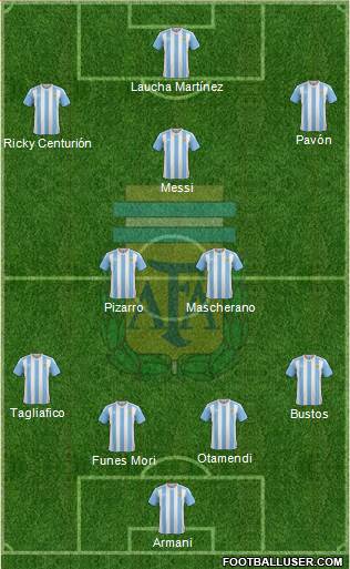 Argentina Formation 2018