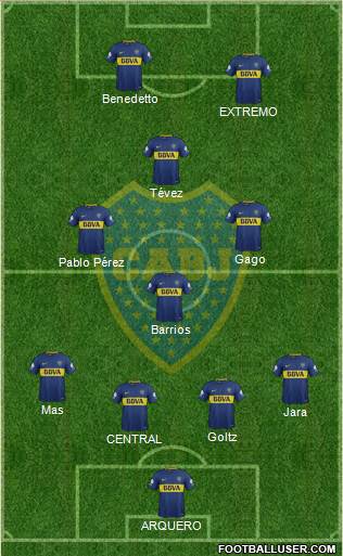 Boca Juniors Formation 2018