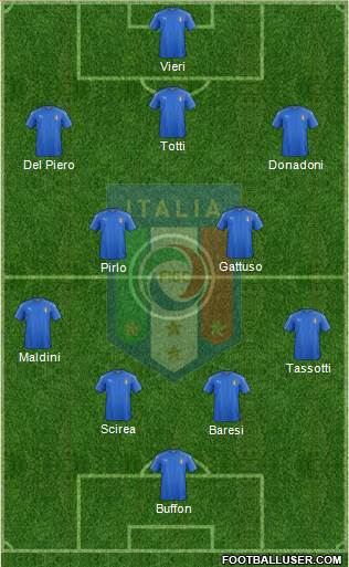 Italy Formation 2018