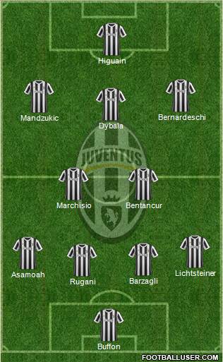 Juventus Formation 2018