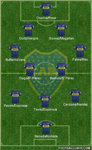 Boca Juniors Formation 2018