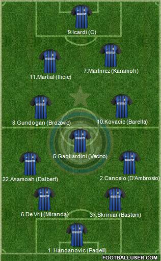 F.C. Internazionale Formation 2018