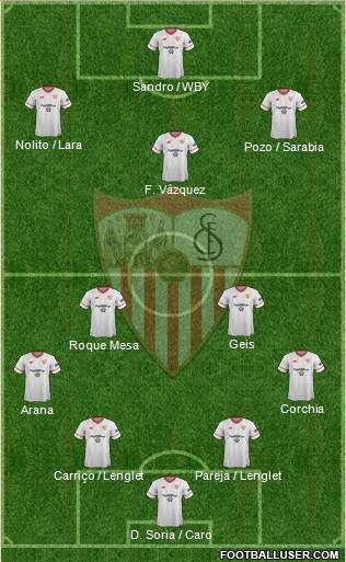 Sevilla F.C., S.A.D. Formation 2018