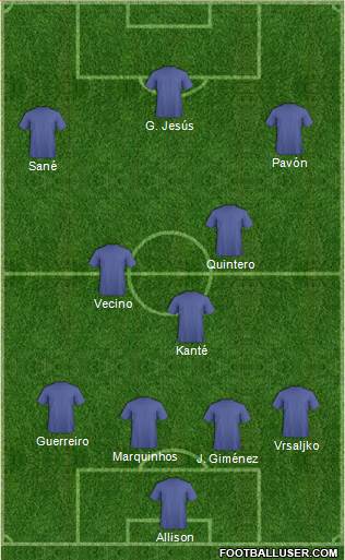 Dream Team Formation 2018