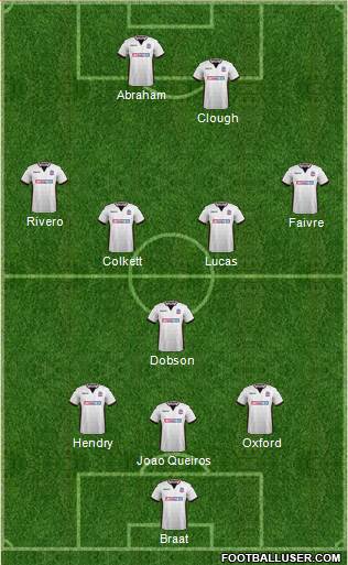 Bolton Wanderers 3-5-2 football formation