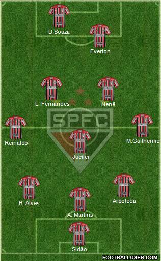 São Paulo FC Formation 2018