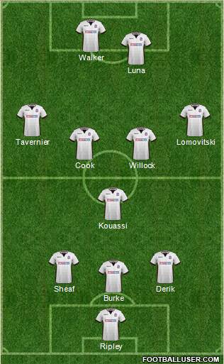 Bolton Wanderers Formation 2018
