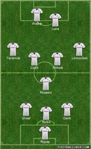 Bolton Wanderers football formation