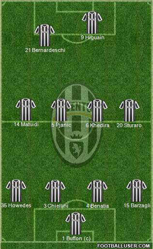 Juventus Formation 2018