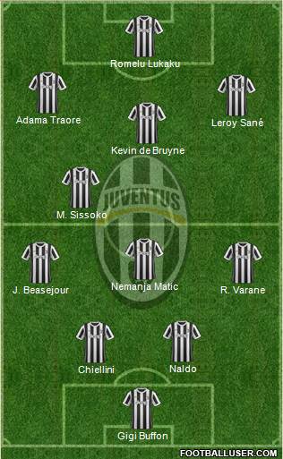 Juventus Formation 2018