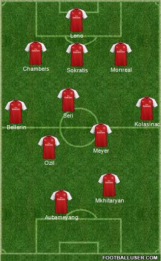 Arsenal Formation 2018