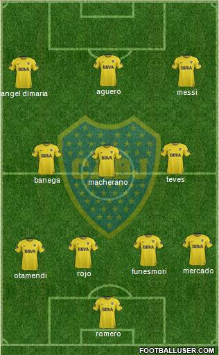 Boca Juniors Formation 2018