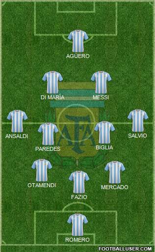 Argentina Formation 2018