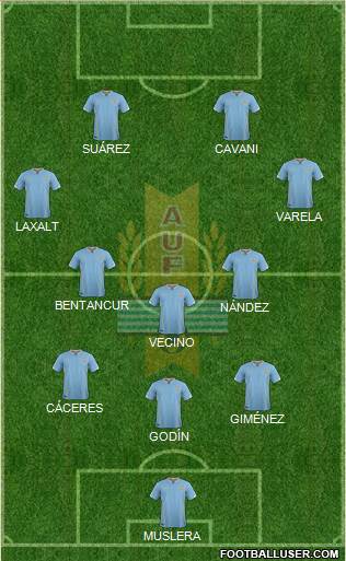 Uruguay Formation 2018
